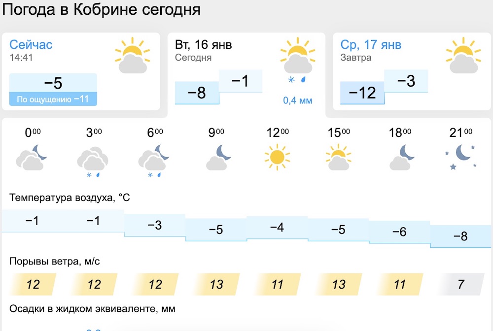 Температура в Кобрине 15,16 и 17 января 2023 года. Фото: gismeteo.by.